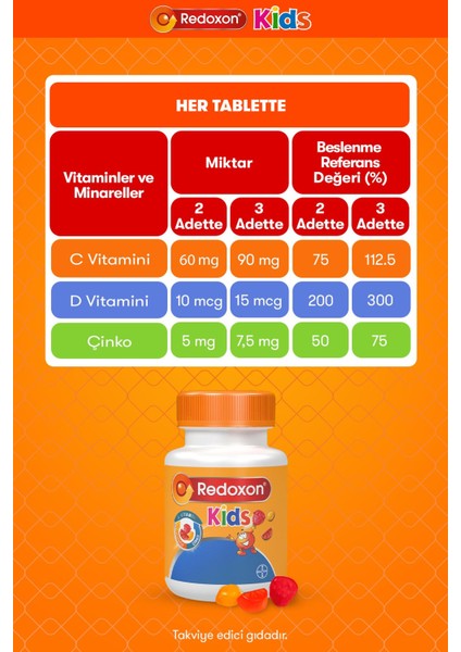 Kids+ Redoxon Kids 60x2 Çiğnenebilir Draje modelleri
