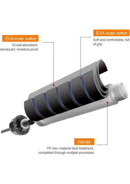 Kırmızı Stil Atlama Ipi Dolaşmayan Ip Atlama Ipi Ayarlanabilir Ip Atlama Ipi Hız Ekipmanları Ev Spor Salonu Aksesuarları Için Atlama Fitness Ekipmanları (Yurt Dışından) fırsatları