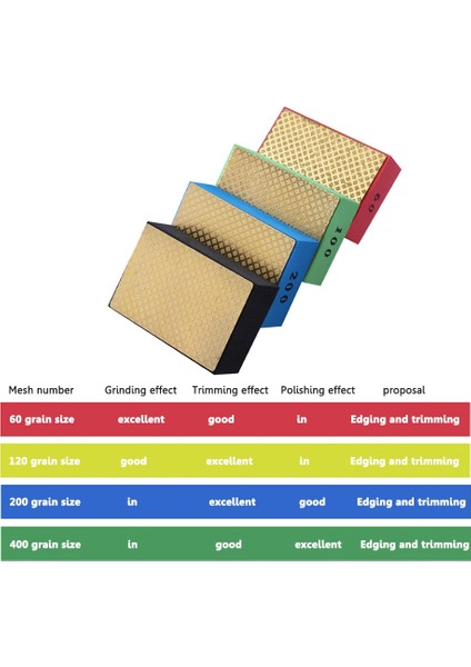 Parlatma Bloğu-1 x Elmas Parlatma Bloğu-Mavi (Yurt Dışından) modelleri