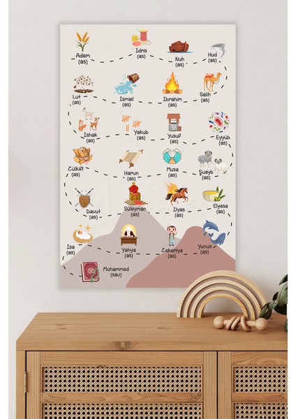 Peygamberlerimiz Duvar Sticker Ilk Peygamberden Son Peygamberimize Yolculuk Duvar Sticker