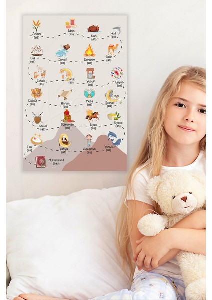 Peygamberlerimiz Duvar Sticker Ilk Peygamberden Son Peygamberimize Yolculuk Duvar Sticker fiyatları