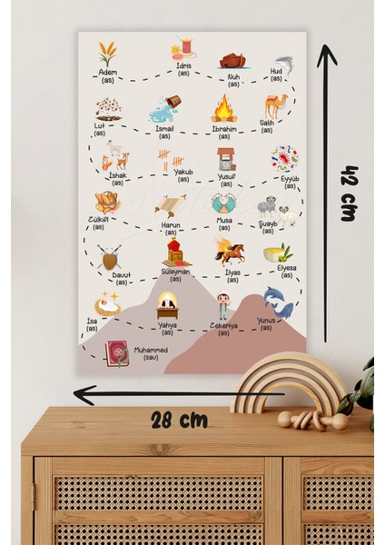 Peygamberlerimiz Duvar Sticker Ilk Peygamberden Son Peygamberimize Yolculuk Duvar Sticker modelleri