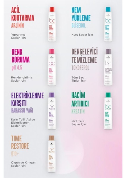 Q10+ Time Restore Olgun ve Kırılgan Saçlar Için Şampuan 250ML