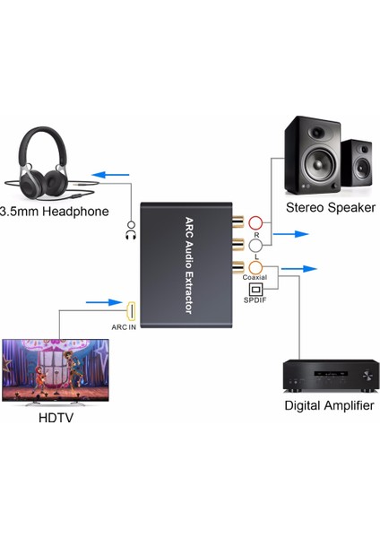 HDMI Uyumlu Arc Ses Çıkarıcı Dac Arc L/r Koaksiyel Spdıf Jak Çıkarıcı Kulaklık Tv Için Dönüş Kanalı Dönüştürücü (Yurt Dışından) modelleri