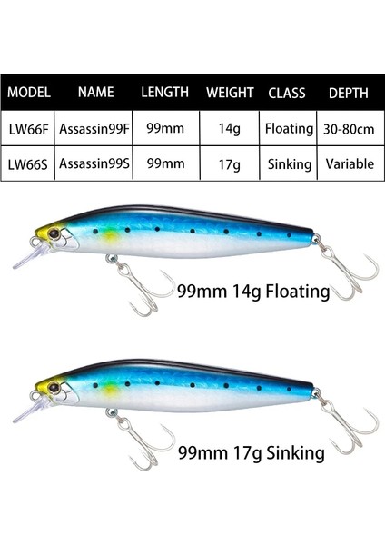 B Tarzı 99MM 17G Batan Lthtug Yeni Balıkçılık Cazibesi En Li Pesca Assassin G 17G Ar-C Uzun Döküm Minnow Sert Yem Levrek Turna Somonu (Yurt Dışından) fırsatları