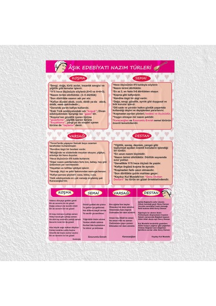 Aşık Edebiyatı Nazım Türleri Posteri- PO348