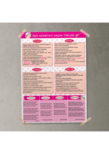 Aşık Edebiyatı Nazım Türleri Posteri- PO348 fırsatları