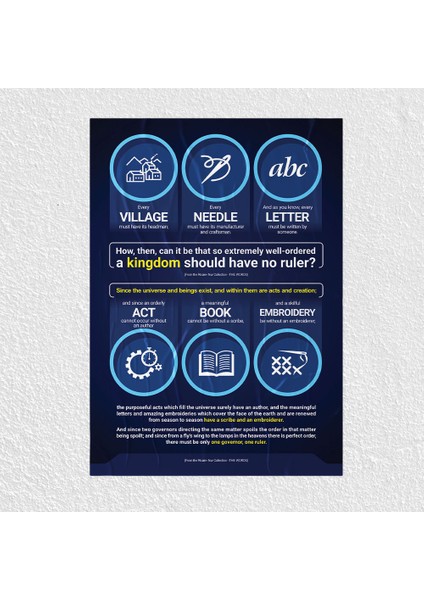 Allah'ın Varlığı Posteri (Ingilizce) - PO114