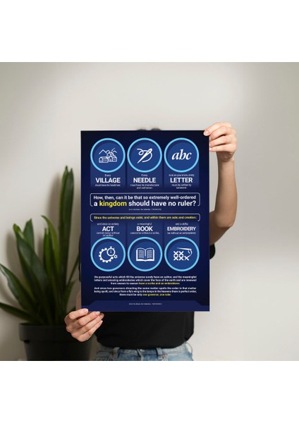 Allah'ın Varlığı Posteri (Ingilizce) - PO114 fiyatları