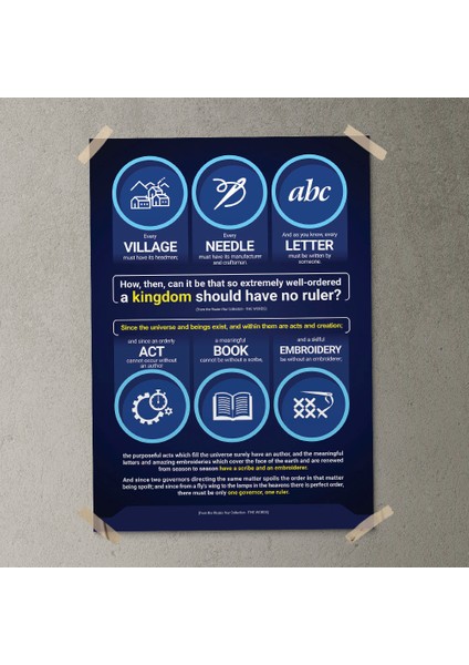 Allah'ın Varlığı Posteri (Ingilizce) - PO114 fırsatları