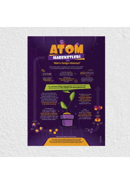 Allah'ın Varlığı Posteri - PO110