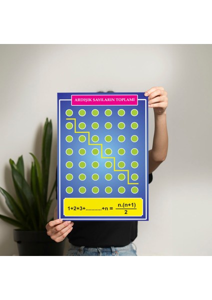 Ardışık Sayılar Posteri - PO378 fiyatları