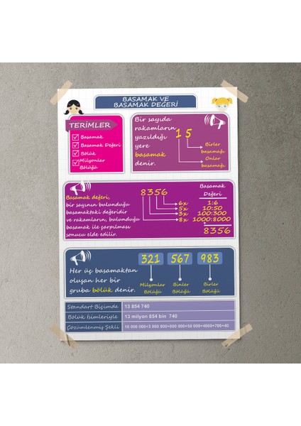 Basamak ve Basamak Değeri Posteri - PO658
