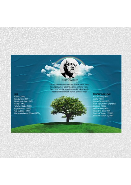 Yedi Güzel Adam - Sezai Karakoç Posteri - PO549