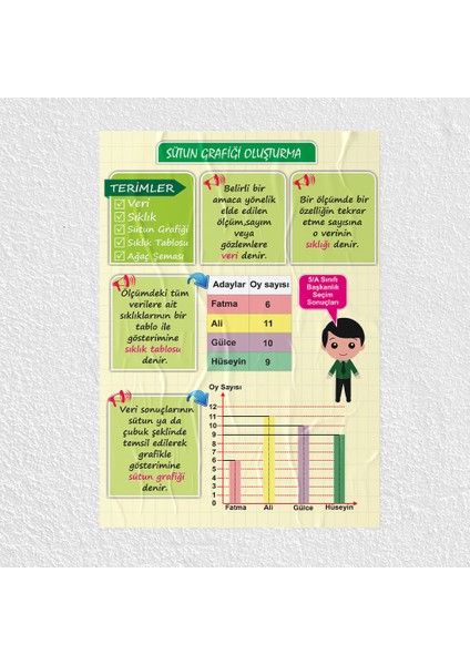Sütun Grafiği Oluşturma Posteri - PO677