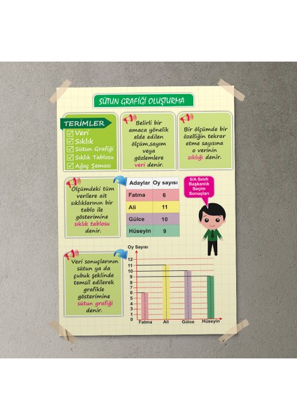 Sütun Grafiği Oluşturma Posteri - PO677