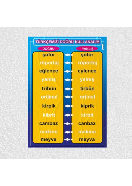 Türkçemizi Doğru Kullanalım Posteri - PO758