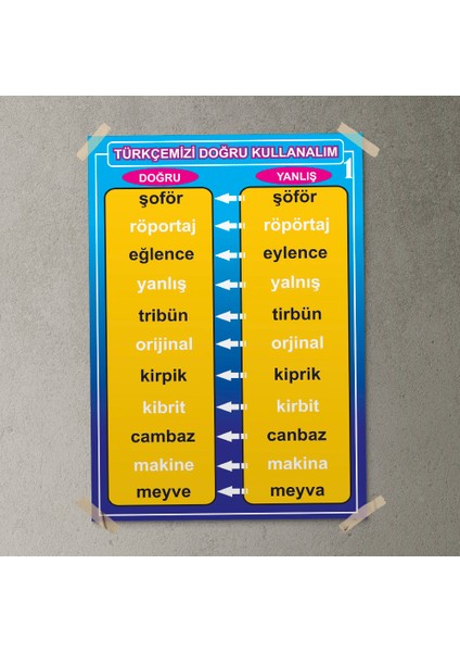 Türkçemizi Doğru Kullanalım Posteri - PO758 fırsatları