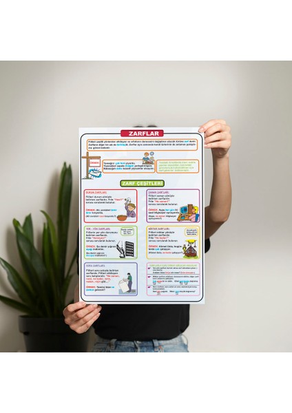 Zarflar Posteri - PO770 fiyatları