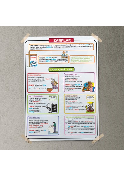 Zarflar Posteri - PO770 fırsatları