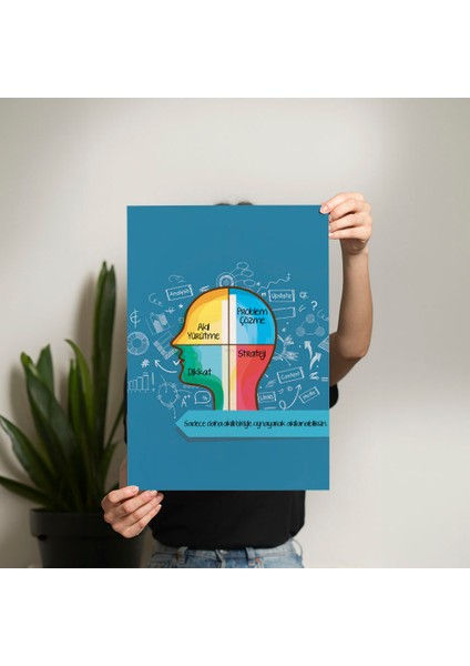 Yaratıcılık Duvar Posteri- PO341