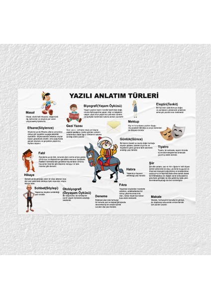 Yazılı Anlatım Türleri Posteri- PO342