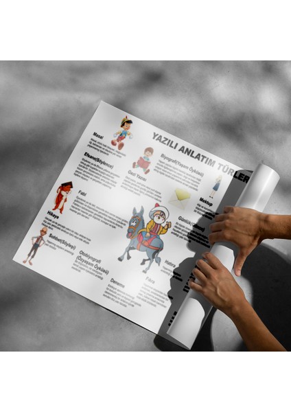Yazılı Anlatım Türleri Posteri- PO342 fiyatları
