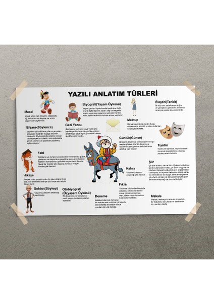 Yazılı Anlatım Türleri Posteri- PO342 modelleri