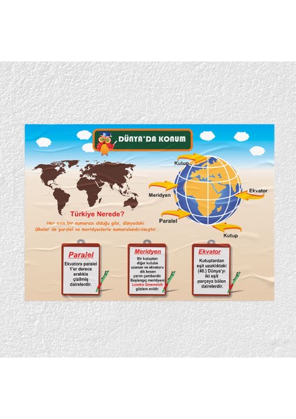 Türkiye'nin Dünyaki Konumu Posteri - PO647
