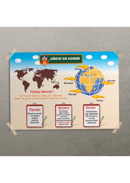 Türkiye'nin Dünyaki Konumu Posteri - PO647 modelleri