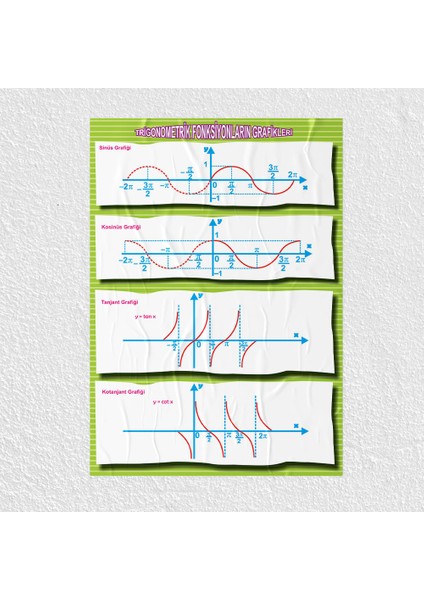 Trigonometrik Fonksiyonların Grafiği Posteri - PO379