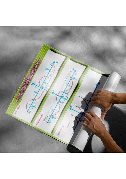 Trigonometrik Fonksiyonların Grafiği Posteri - PO379
