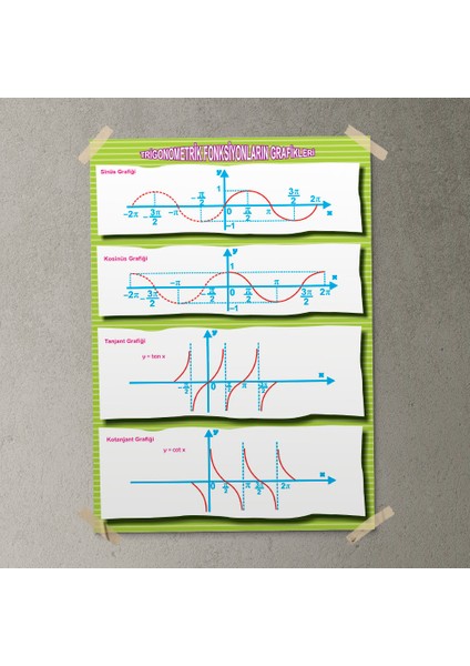 Trigonometrik Fonksiyonların Grafiği Posteri - PO379