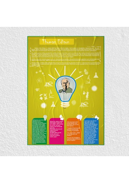Thomas Edison Posteri - PO245