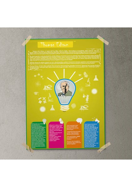 Thomas Edison Posteri - PO245