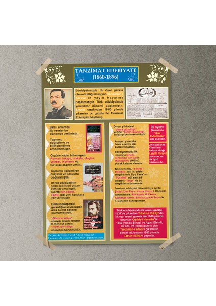 Tanzimat Edebiyatı Posteri- PO366 fırsatları