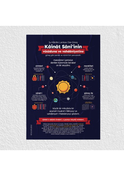 Sınıf Sepeti Kainat Posteri - PO121