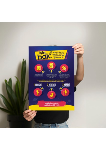 Işte Bak Posteri - PO135 fiyatları