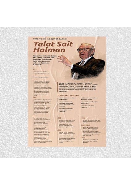 Talat Sait Halman Posteri - PO773