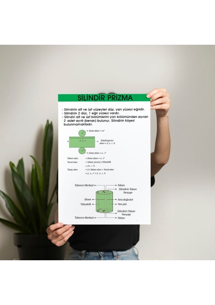 Silindir Prizma Posteri - PO652