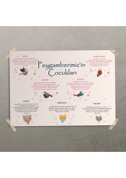 Peygamberimizin Çocukları Posteri - PO628