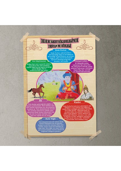 Dede Korkut Hikayeleri Posteri - PO350 fırsatları