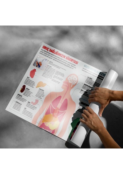 Oruç'un Faydaları Posteri - PO713