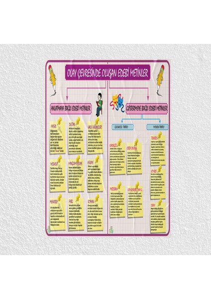 Olay Sonrasında Oluşan Edebi Metinler Posteri- PO360