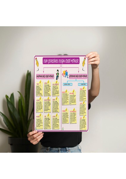 Olay Sonrasında Oluşan Edebi Metinler Posteri- PO360 fiyatları