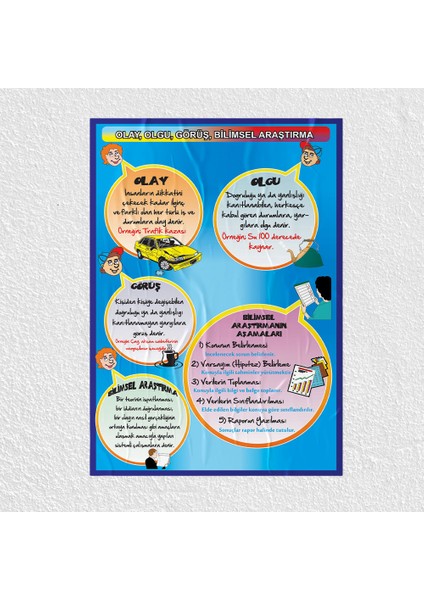 Olay Olgu Görüş Bilimsel Araştırma Posteri - PO749
