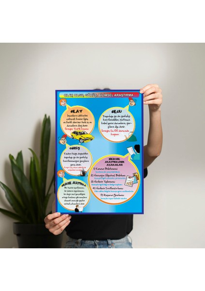 Olay Olgu Görüş Bilimsel Araştırma Posteri - PO749