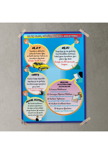 Olay Olgu Görüş Bilimsel Araştırma Posteri - PO749