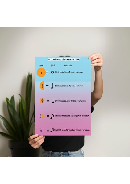 Notaların Süre Değerleri Posteri- PO700 fiyatları