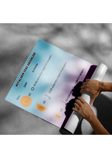 Notaların Süre Değerleri Posteri- PO700 modelleri